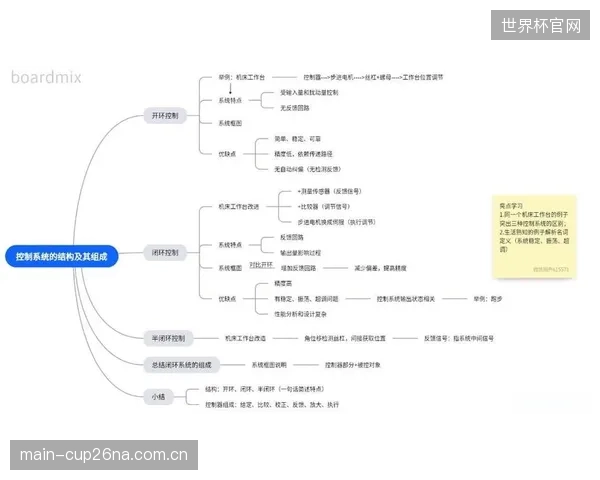 随着闭环补偿系统自动化程度的提高,教练员的核心职责正从重复性喂球转向战术设计与心理辅导 随着闭环补偿系统自动化程度的提高,教练员的核心职责正从重复性喂球转向战术设计与心理辅导
